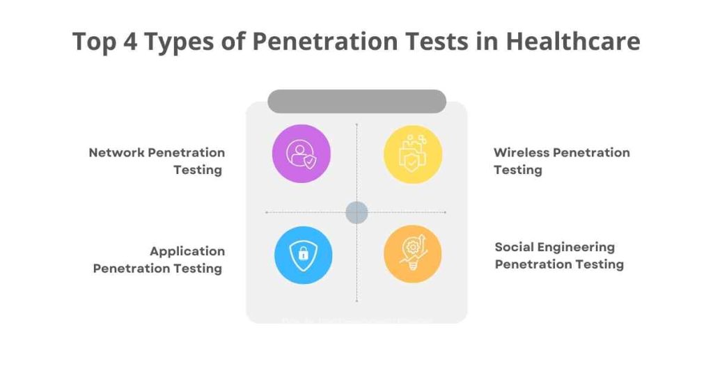 top 4 types of penetration tests in healthcare