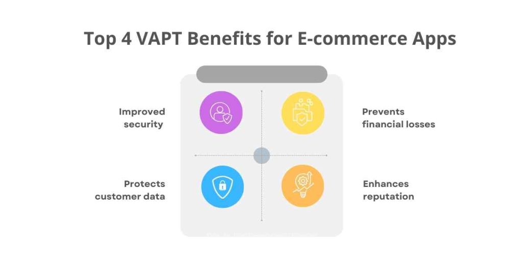 top 4 vapt benefits for ecommerce apps