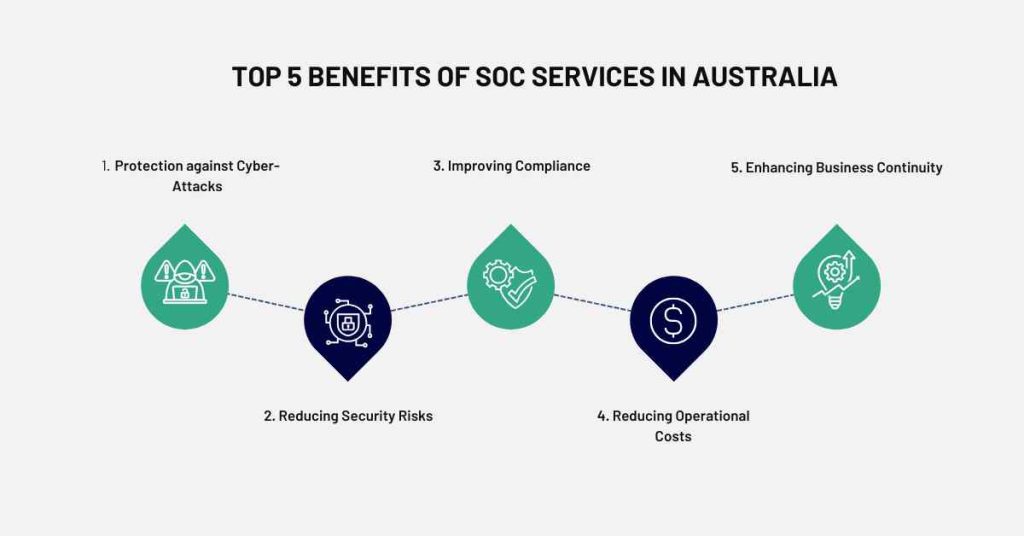 top 5 benefits of soc services in australia