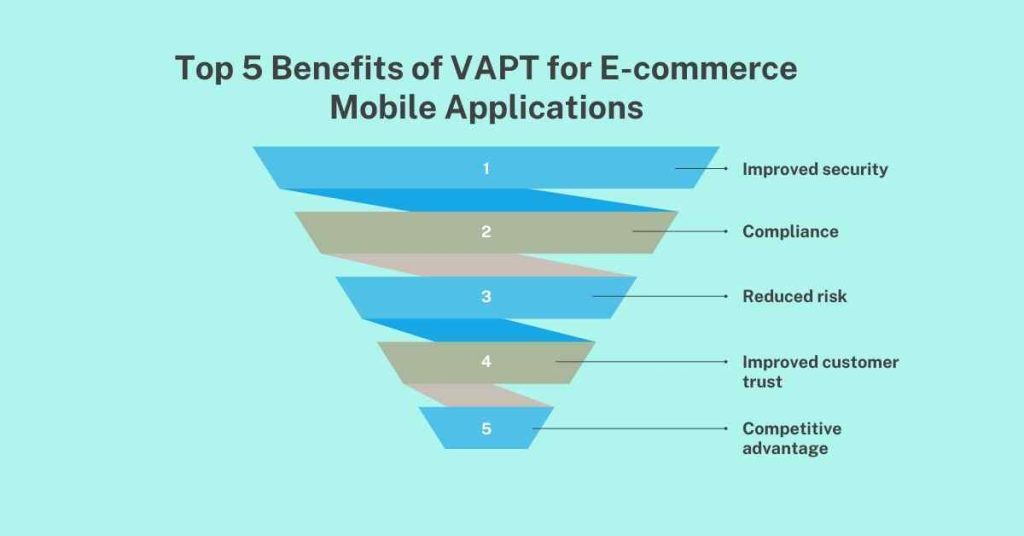 top 5 benefits of vapt for ecommerce mobile applications