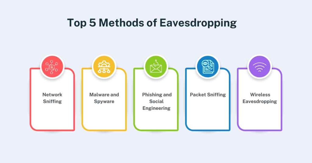 top 5 methods of eavesdropping