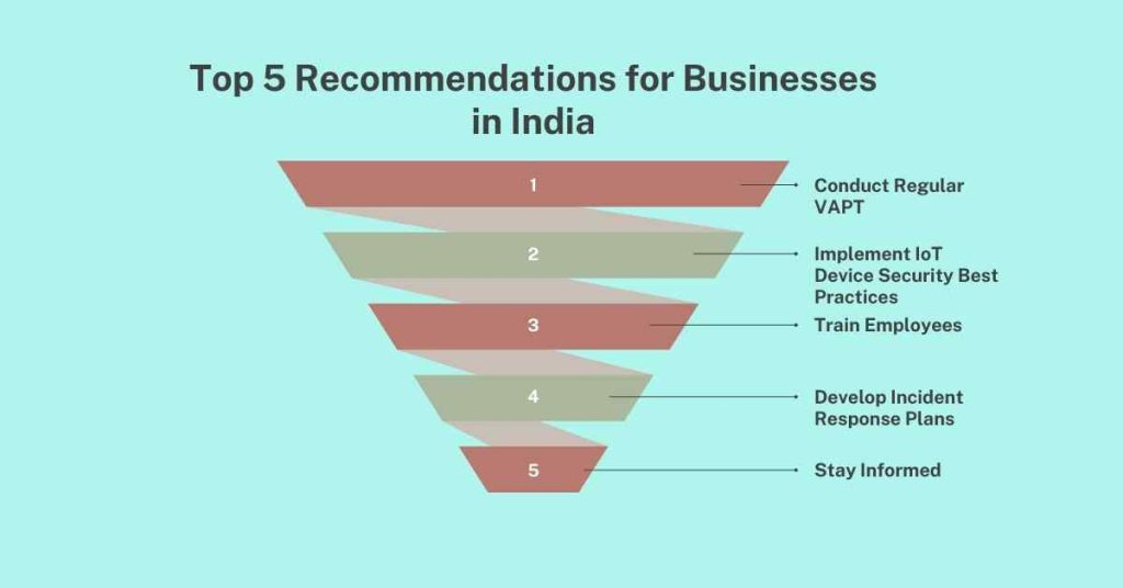 top 5 recommendations for businesses in india