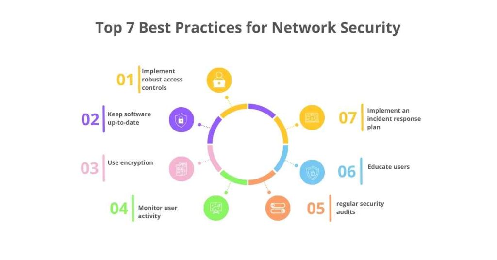 top 7 best practices for network security