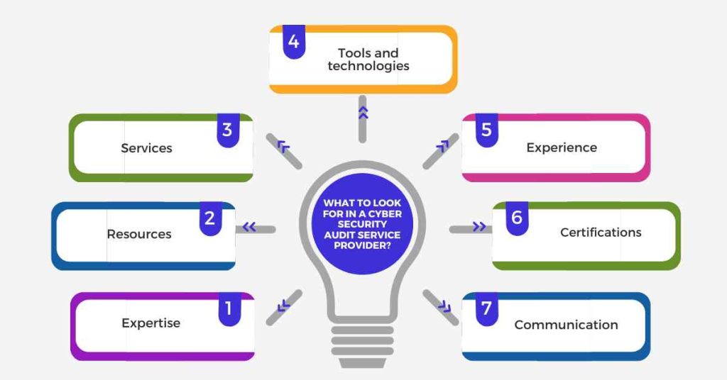 what to look for in a cyber security audit service provider