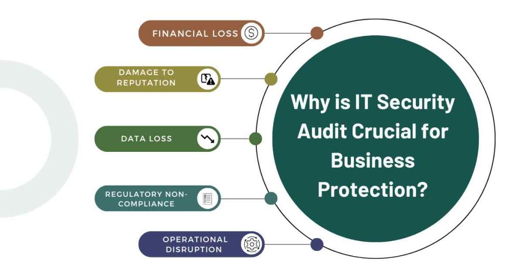 why is it security audit crucial for business protection