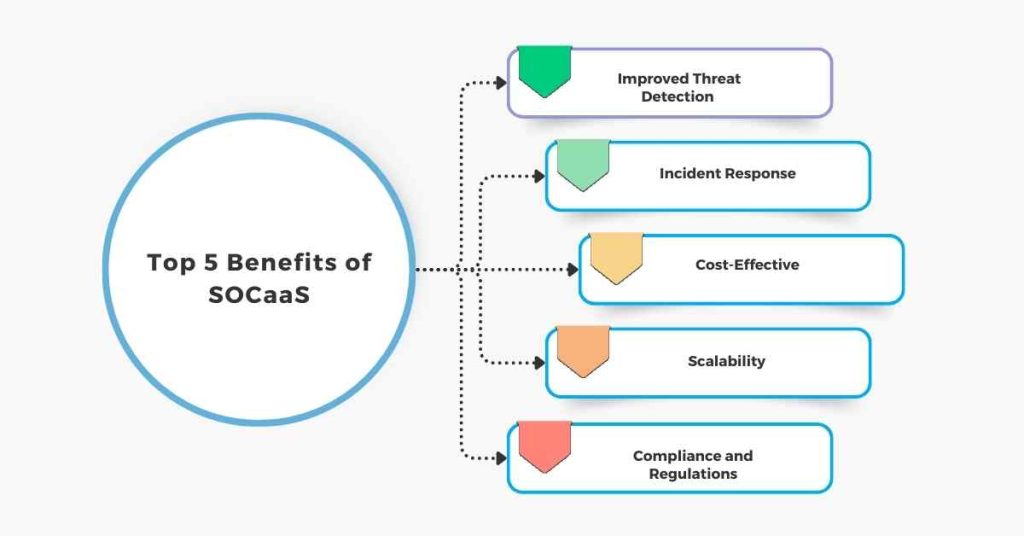 5 benefits of socaas