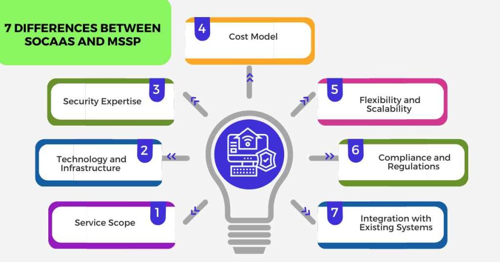 7 differences between socaaS and mssp