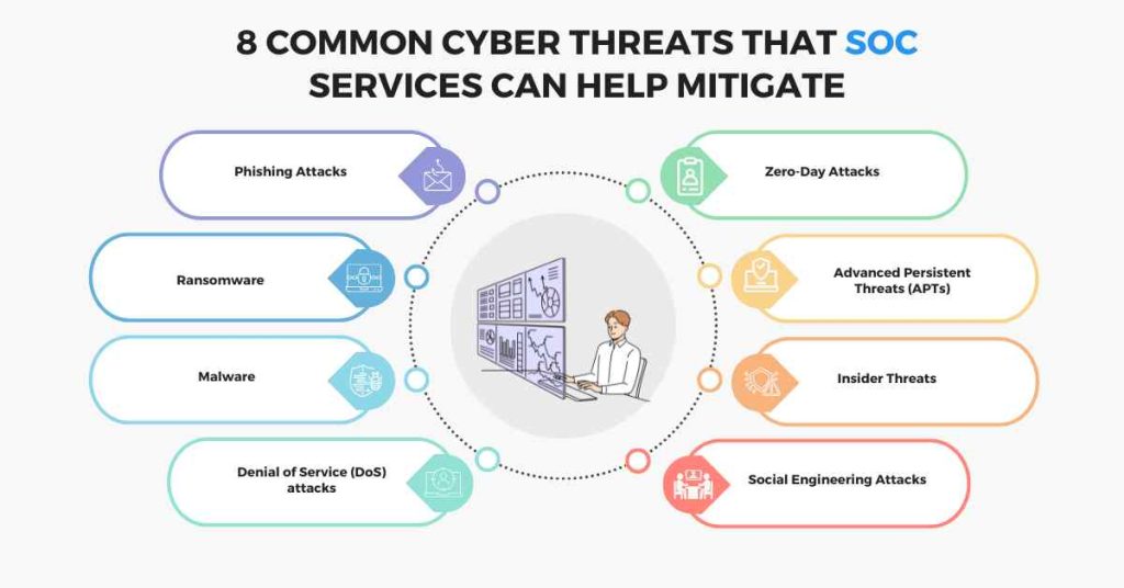 8 common cyber threats that soc services can help mitigate