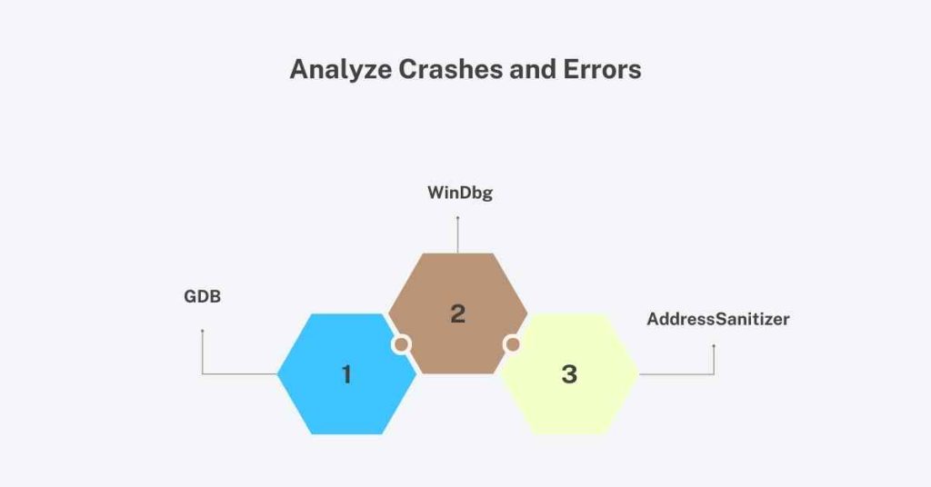 analyze crashes and errors