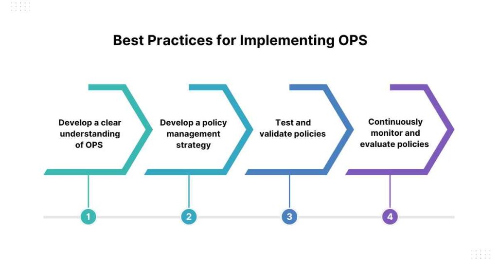 best practices for implementing ops