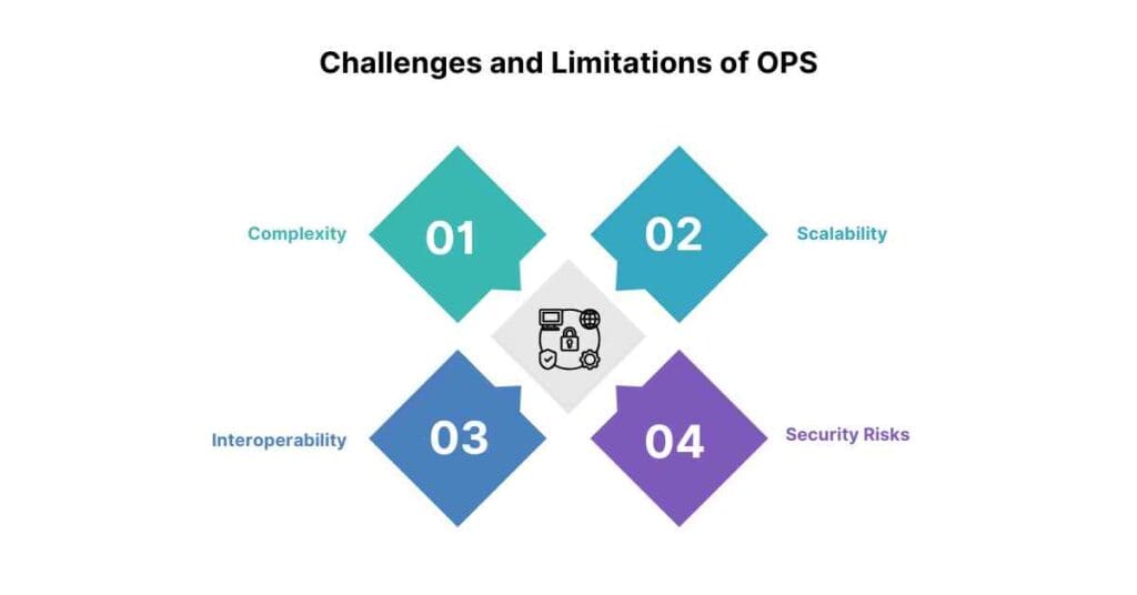 challenges and limitations of ops