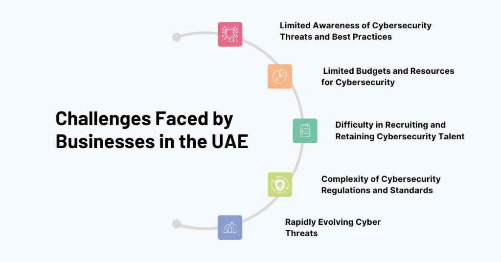 challenges faced by businesses in the uae