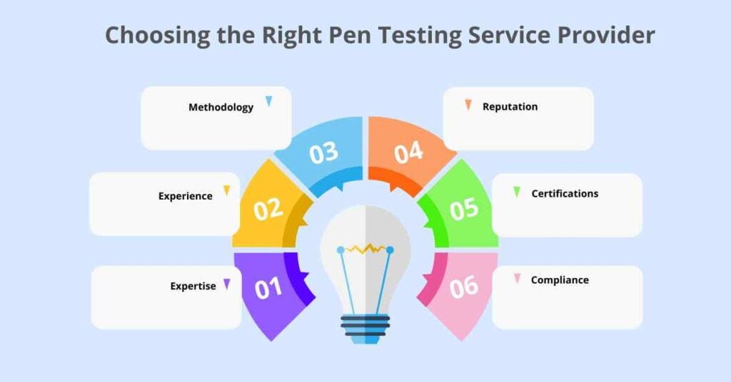 choosing the right pen testing service provider