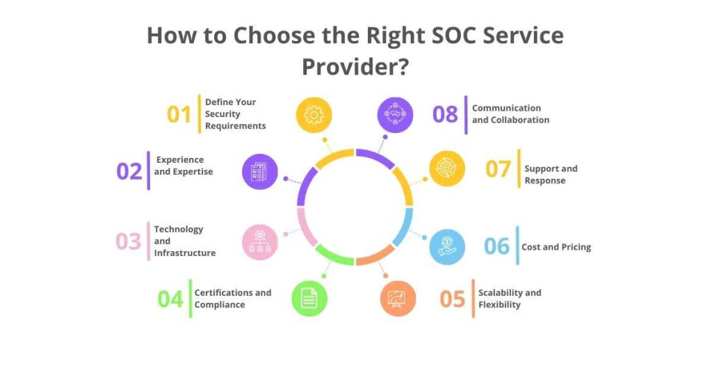 how to choose the right soc service provider