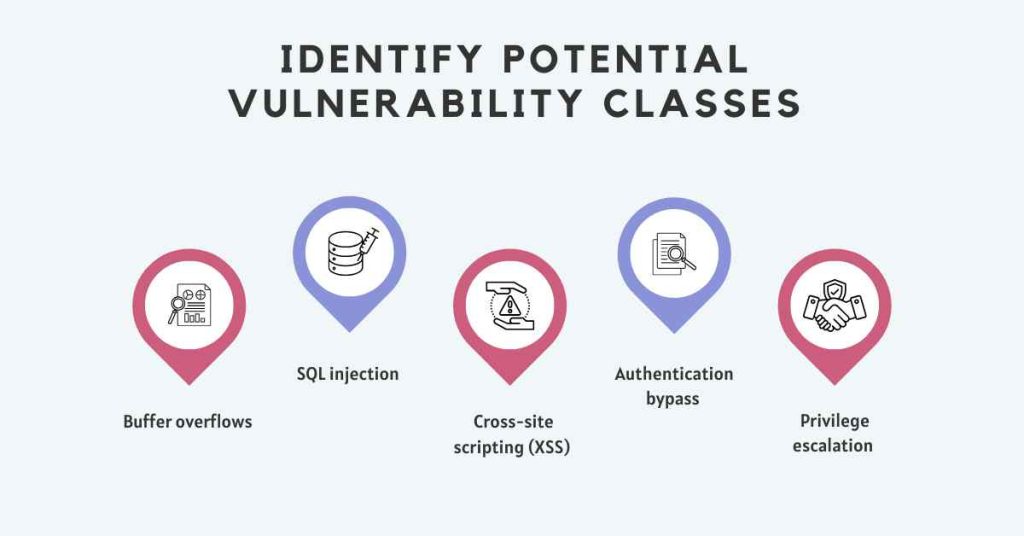 identify potential vulnerability classes