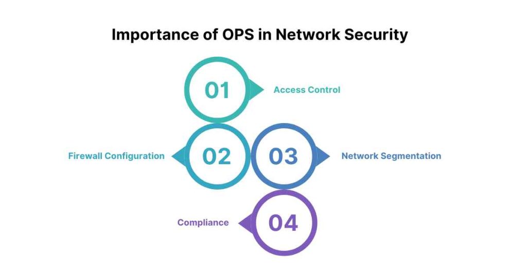 importance of ops in network security