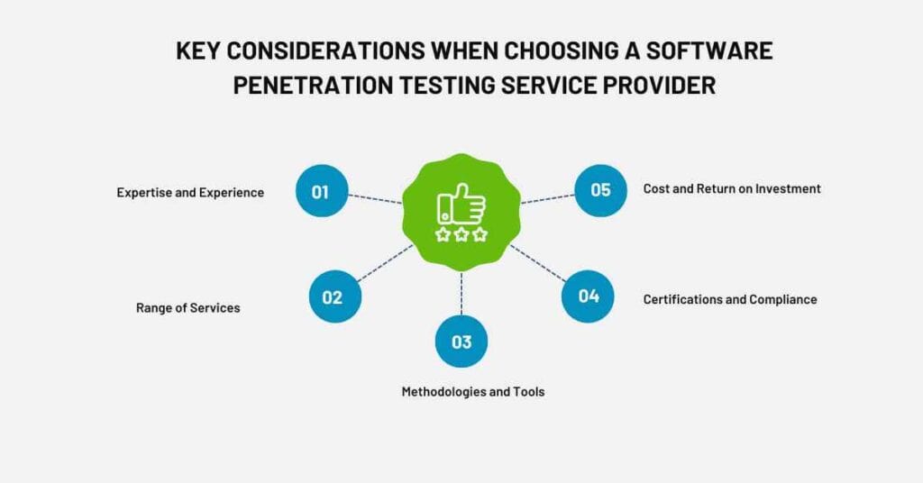 key considerations when choosing a software penetration testing service provider