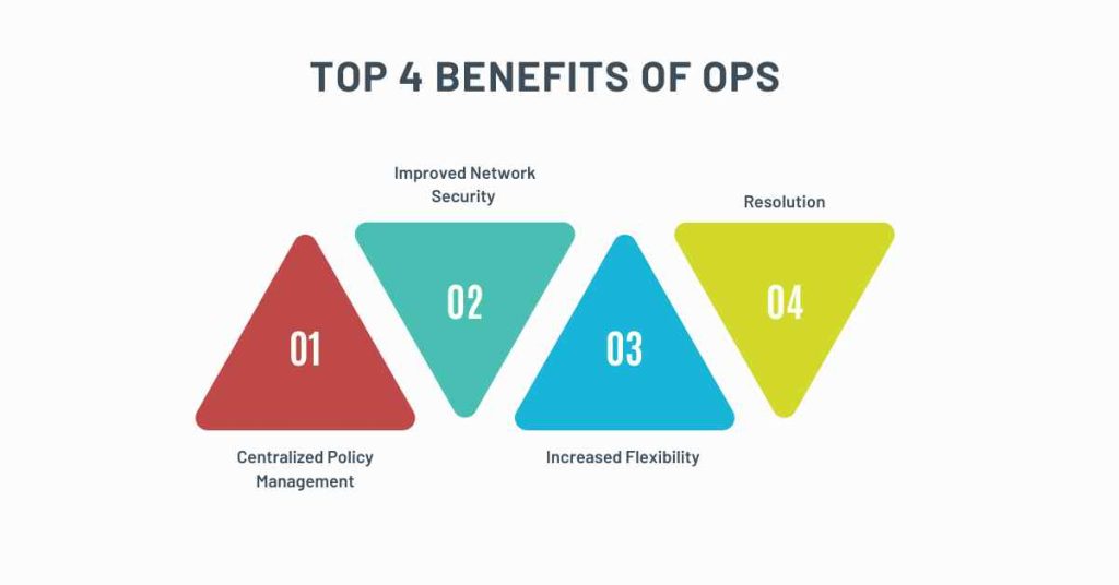 top 4 benefits of ops