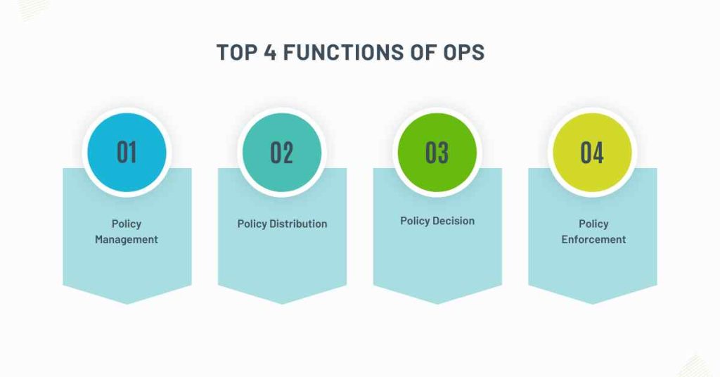 top 4 functions of ops