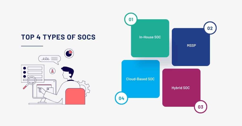 top 4 types of socs