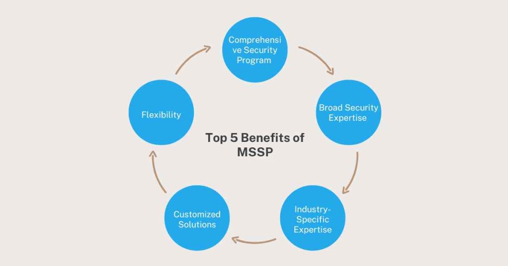 top 5 benefits of mssp