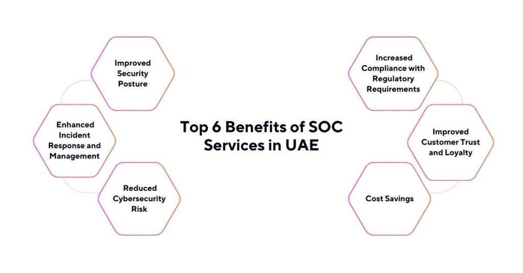 top 6 benefits of soc services in uae