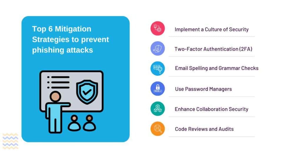 top 6 mitigation strategies to prevent phishing attacks