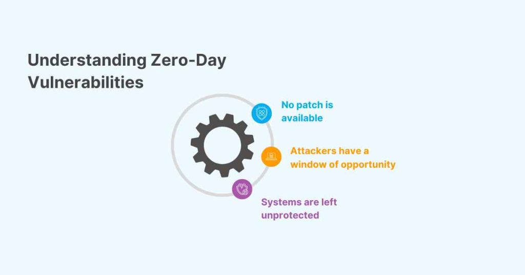 understanding zero day vulnerabilities