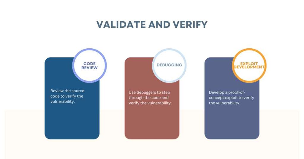 validate and verify