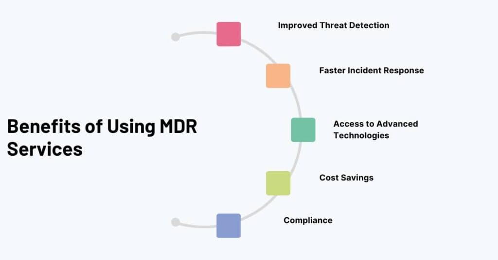 benefit of using mdr services