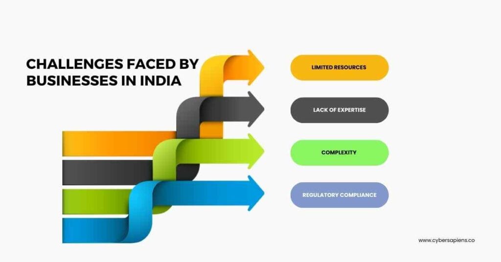 challenges faced by businesses in india