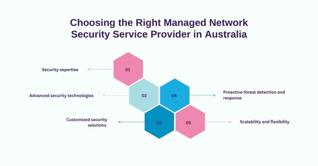choosing the right managed network security service provider in australia