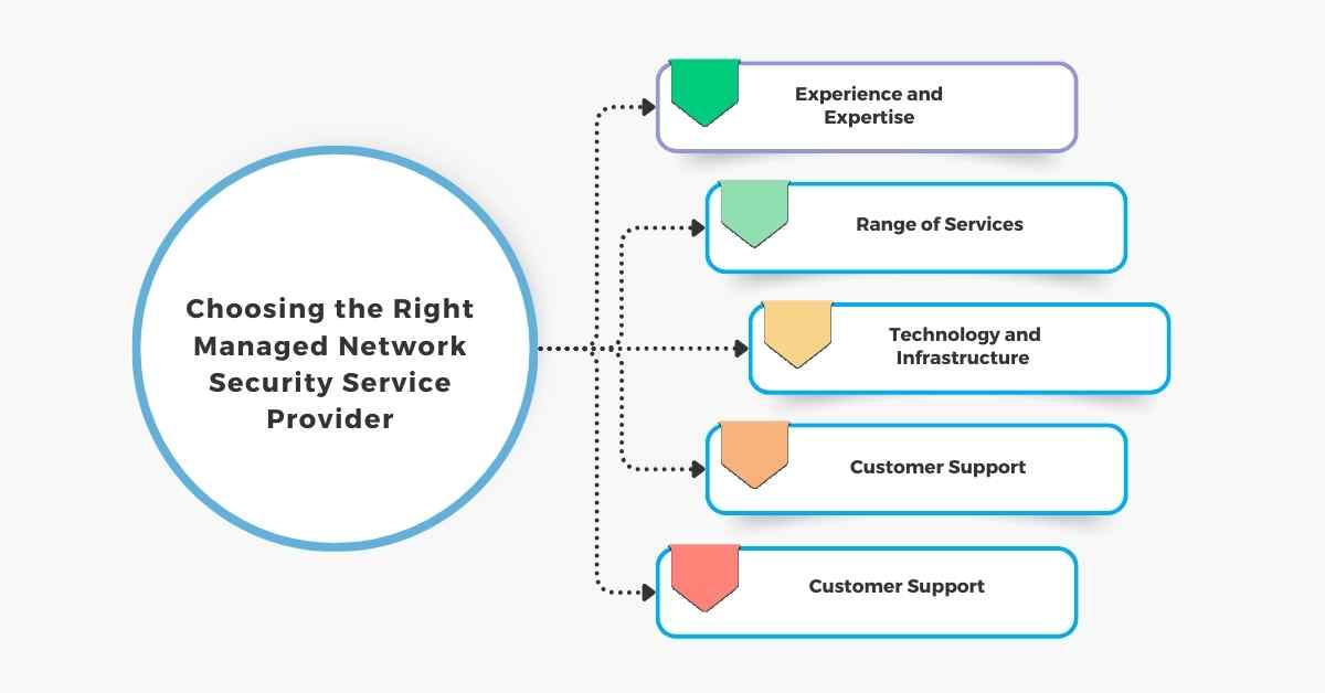 Top 7 Benefits of Using a Managed Network Security Service Provider in ...