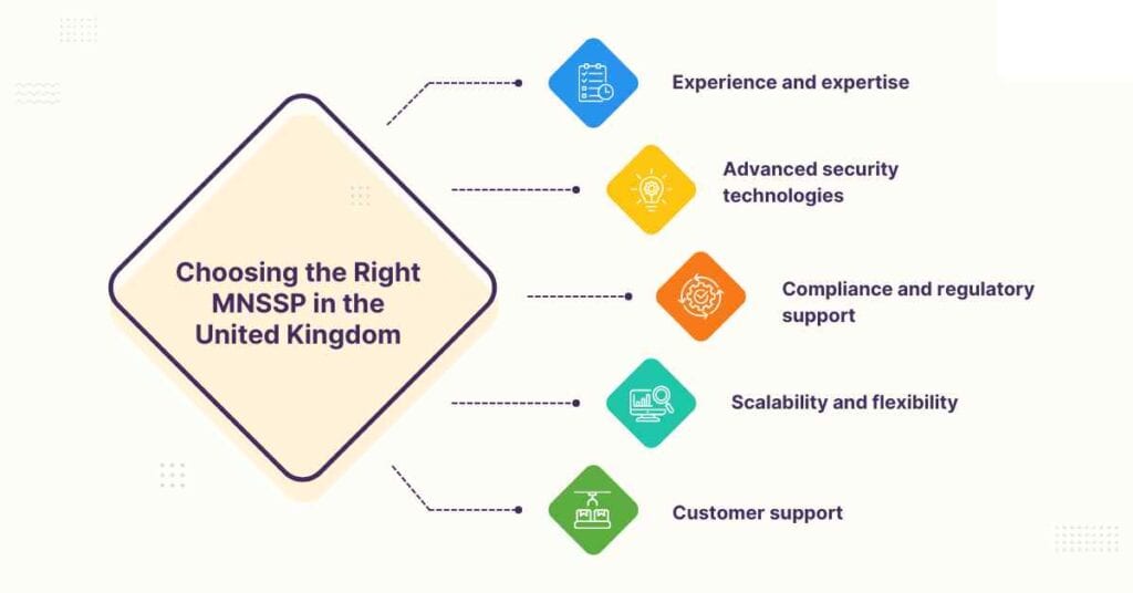 choosing the right mnssp in the united kingdom