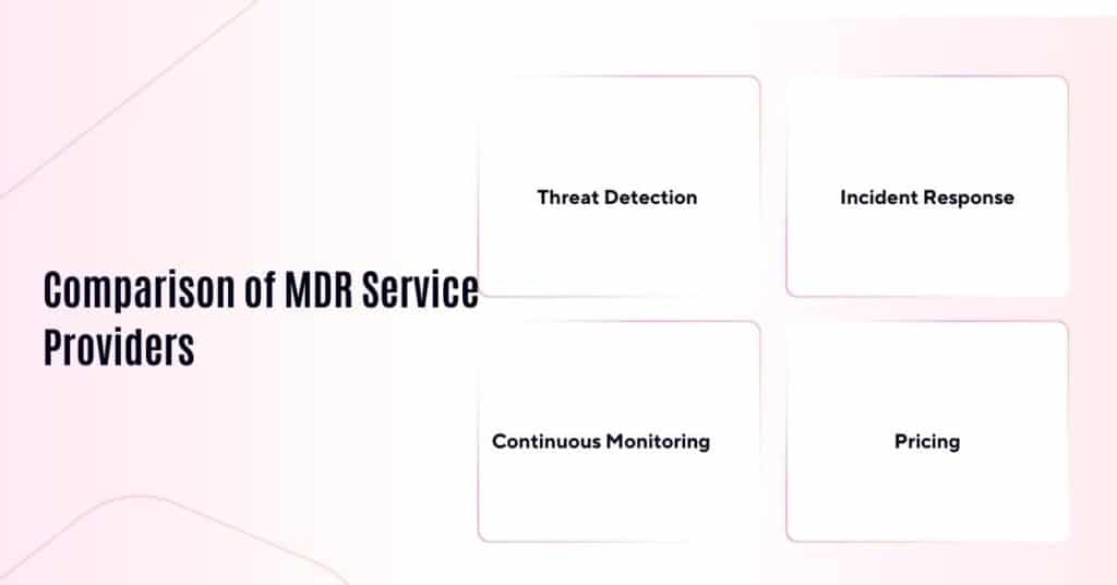 comparision of mdr service providers