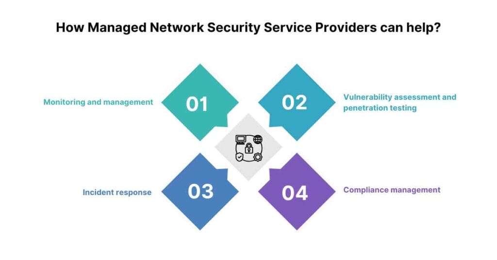 how managed network security service providers can help business
