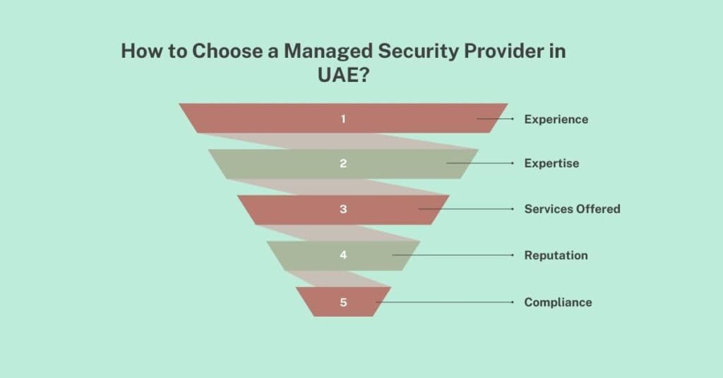 how to choose a managed security provider in uae