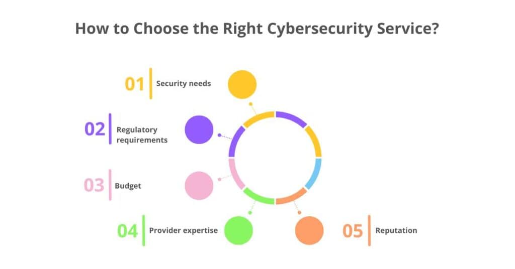 how to choose the right cybersecurity service
