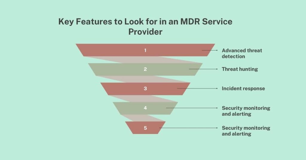 key features to look for in an mdr service provider