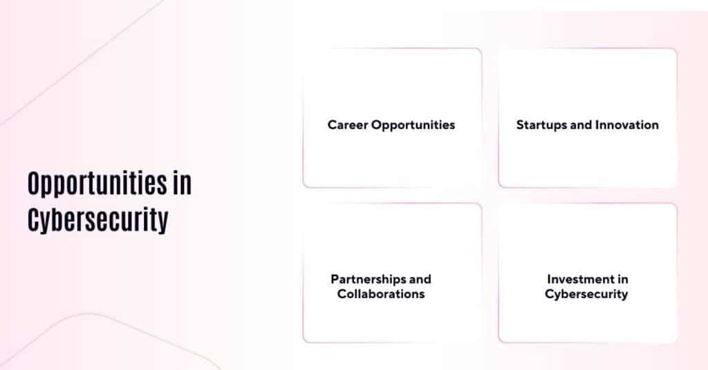 opportunities in cybersecurity