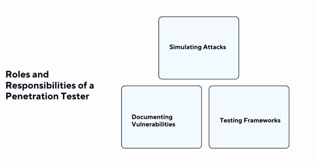 roles and responsibilities of a penetration tester