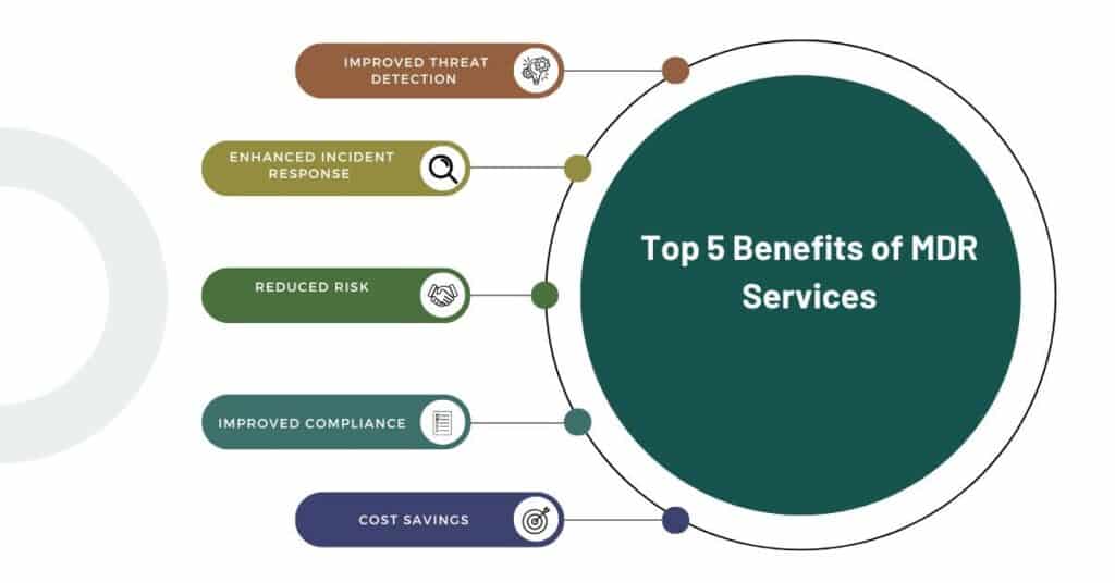 top 5 benefits of mdr services 