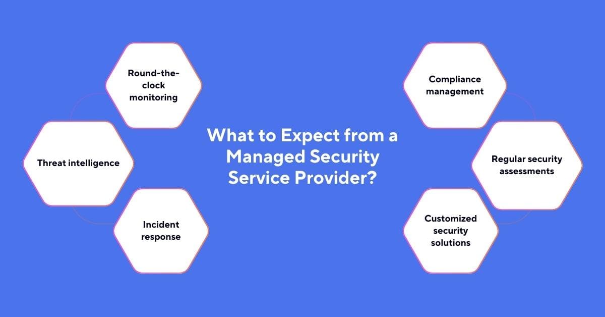 Top 10 Managed Security Service Providers in Canada [UPDATED 2026]