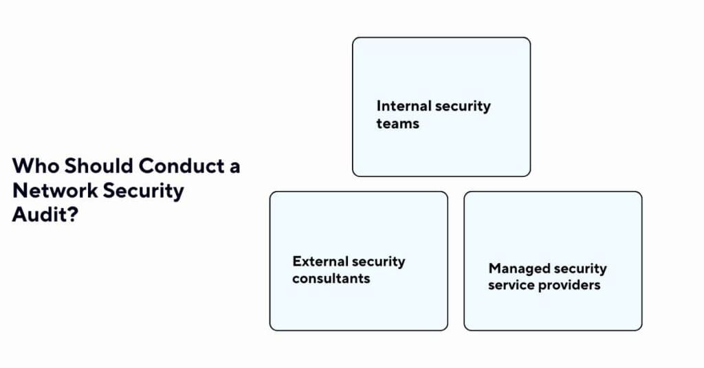 who should conduct a network security audit