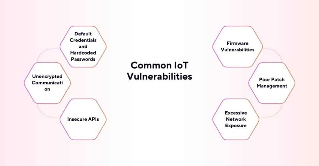 common lot vulnerabilities
