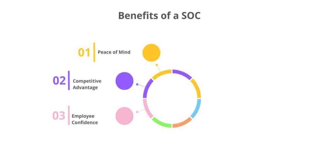 benefits of a soc