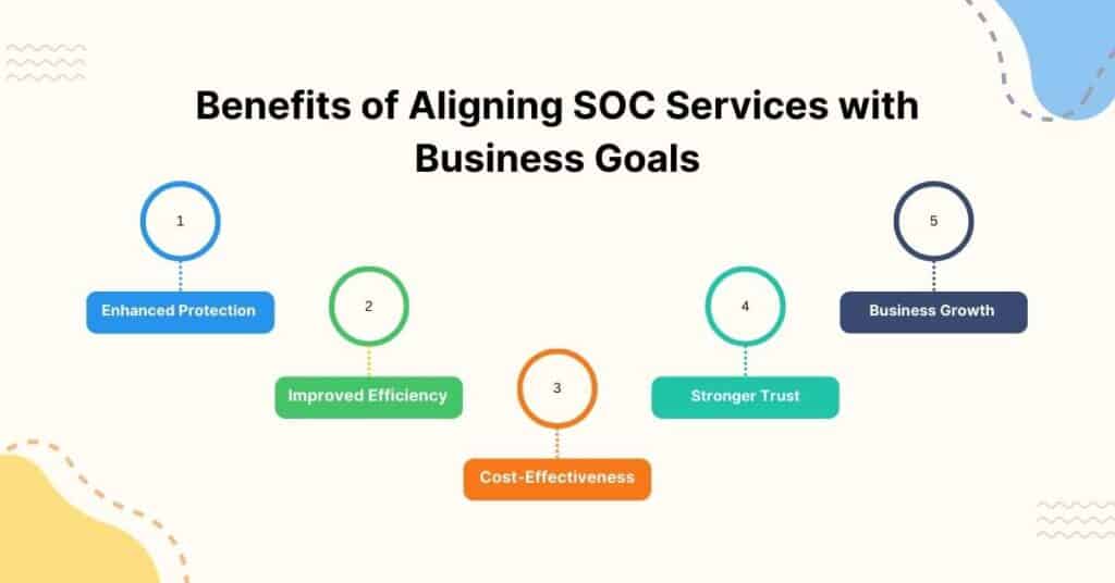 benefits of aligning soc services with business goals