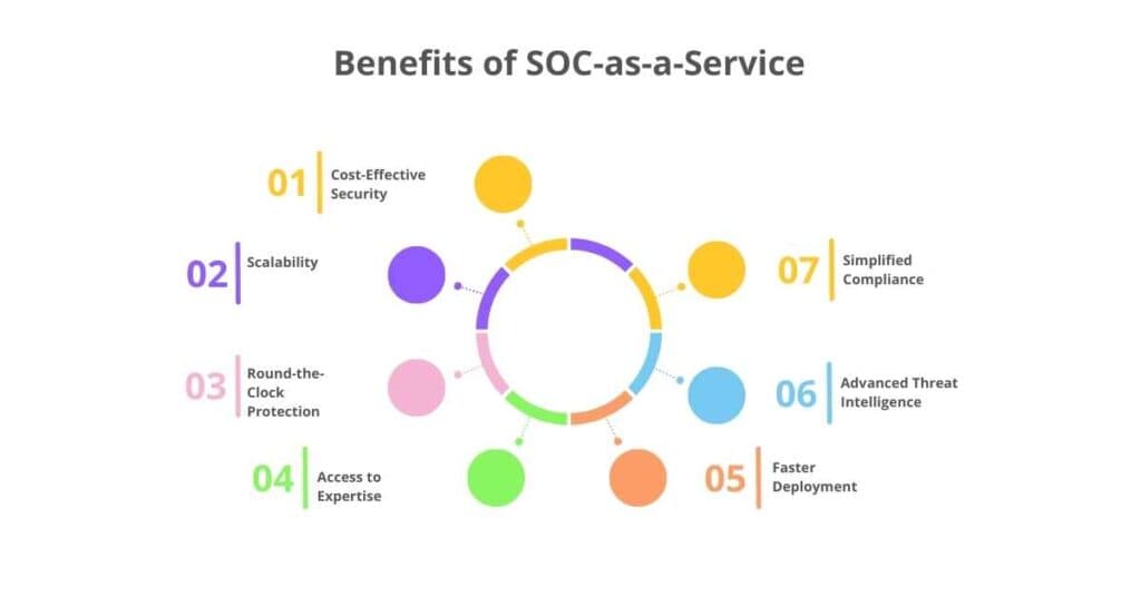 benefits of soc-as-a-service