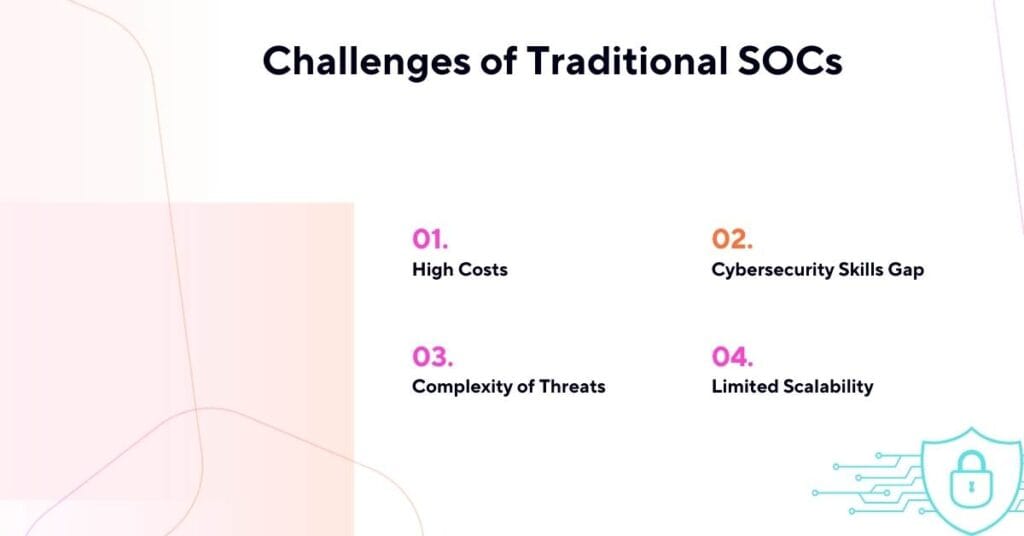 challenges of traditional socs