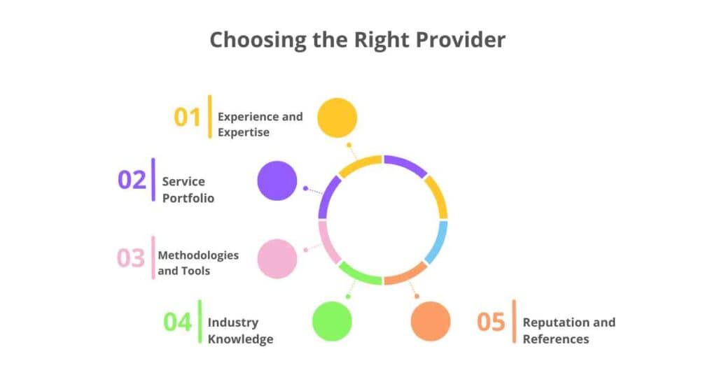 choosing the right provider